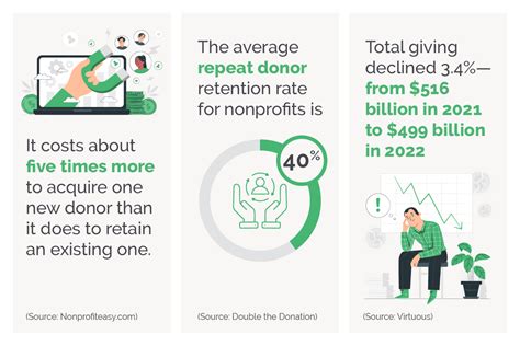 corporate charitable giving statistics|Nonprofit Fundraising Statistics to Boost Results in 2024.